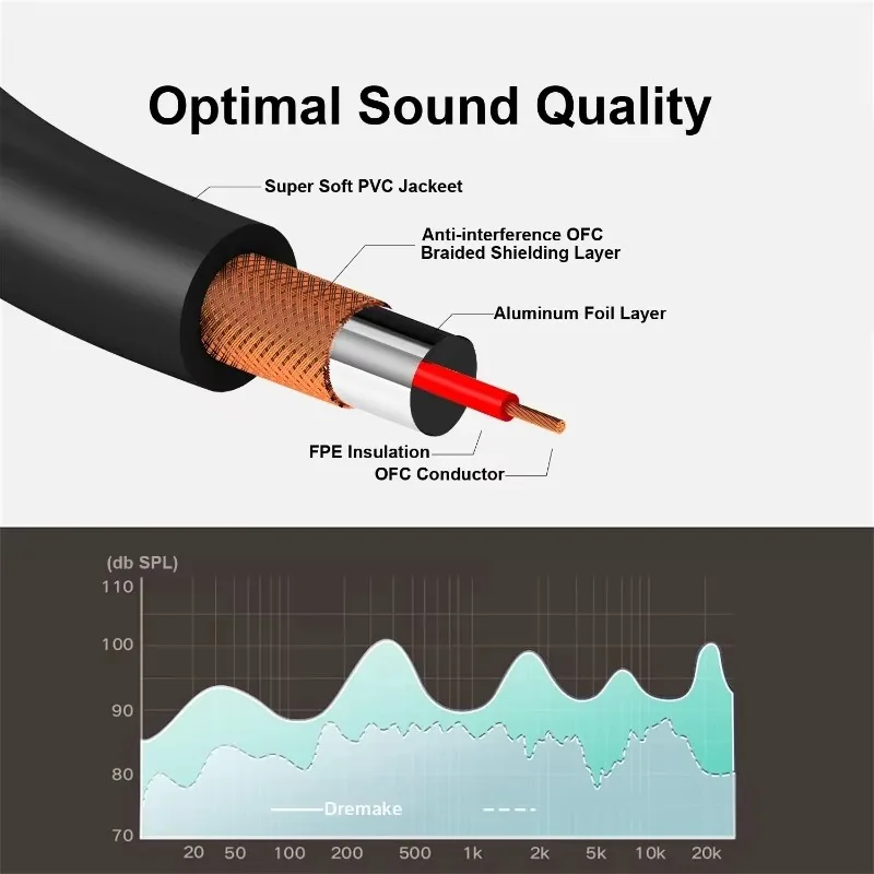 Cable RCA de audio y vídeo 3RCA macho a 3RCA macho Cable AV compuesto chapado en oro de 24 quilates Compatible con amplificador de altavoz decodificador - imagen 4