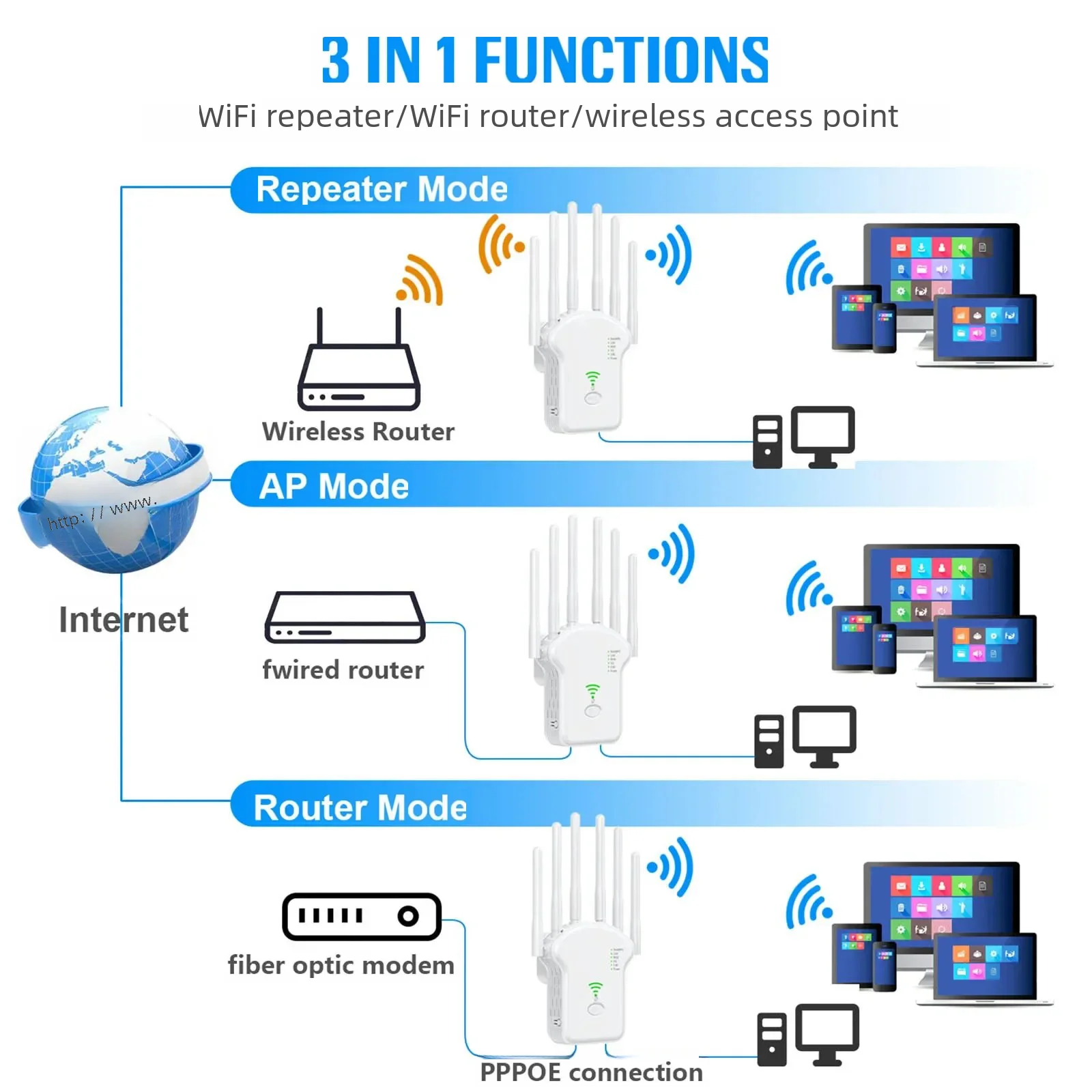 Repetidor WiFi enrutador inalámbrico 1200Mbps 2,4G 5G extensor de cubierta de señal de alta ganancia 6 antena amplificador de red amplificador de señal de rango - imagen 3