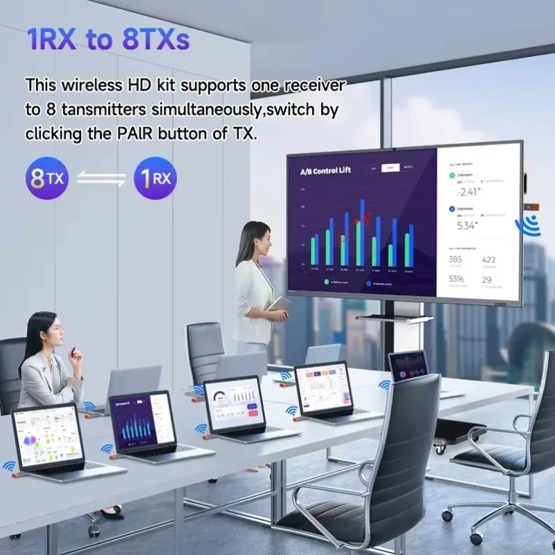 Adaptador de vídeo inalámbrico Compatible con HDMI, extensor de receptor y transmisor, Dongle de TV para PC, cámara, portátil, Monitor de proyector - imagen 2