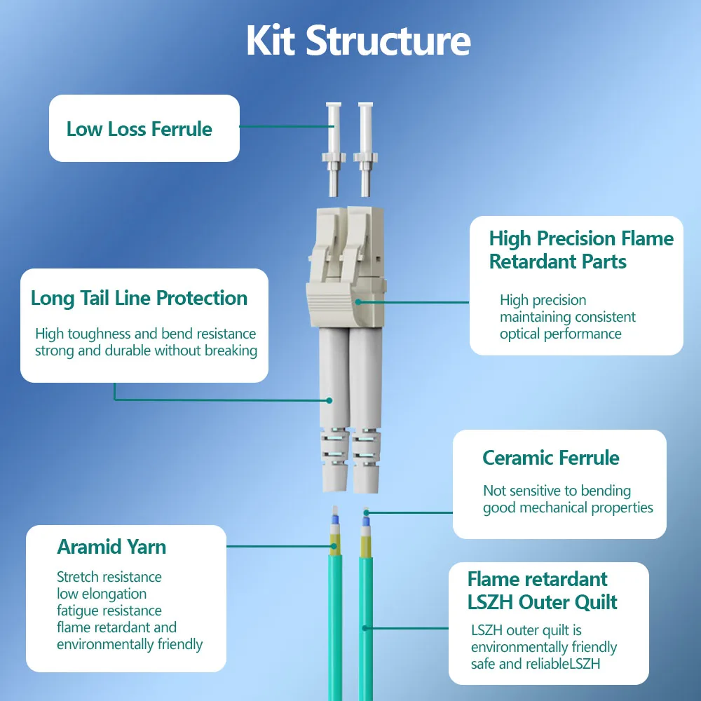 HOOLNX OM3 LC a LC UPC Cable de conexión de fibra óptica multimodo dúplex MMF 50/125μm 10Gbps curva insensible 2,0mm Cable de fibra óptica - imagen 4