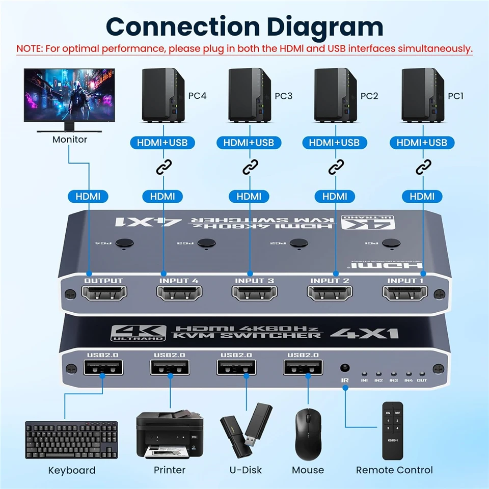 Navceker 2K 120Hz 4X1 HDMI KVM Switcher 4 puertos 4K USB HDMI KVM 4 PC Switch 144Hz estación de acoplamiento compartir 1 Monitor ratón teclado - imagen 2