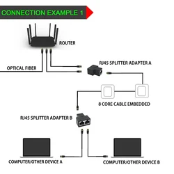 Spliter RJ45 1 a 2 – Adaptador Ethernet Dual Puerto