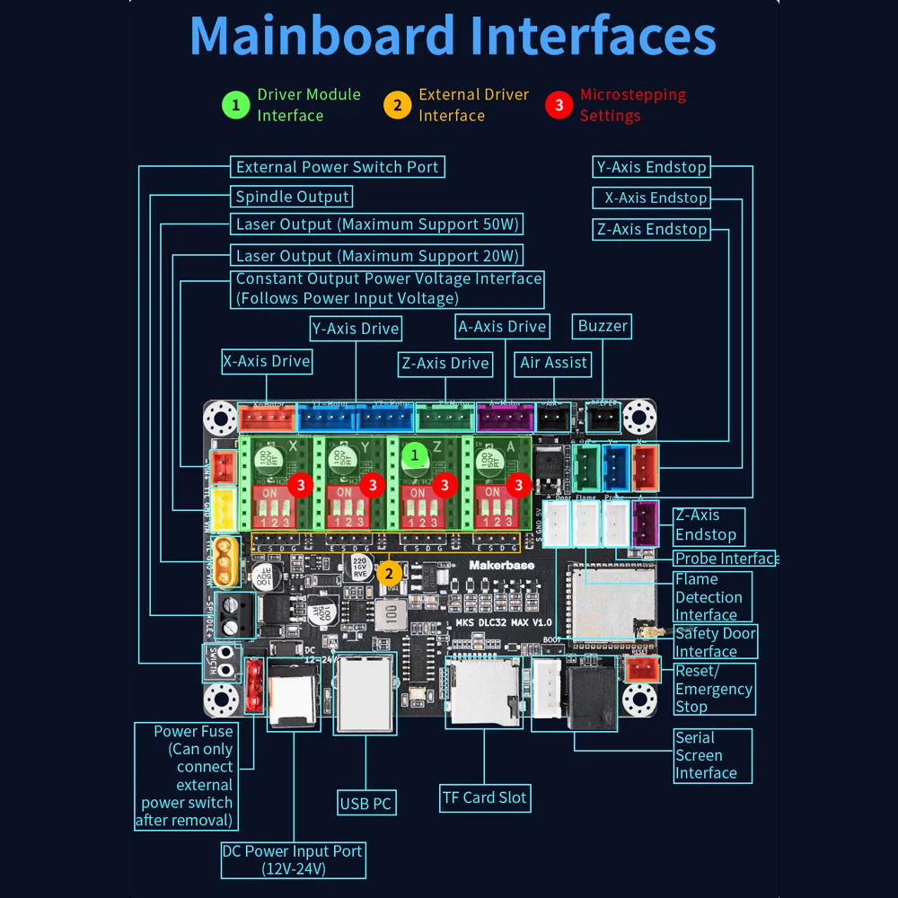 Makerbase-placa base MKS DLC32 MAX, placa enrutadora CNC, máquina de grabado láser, controlador de 4 ejes para grabador láser de carpintería - imagen 5