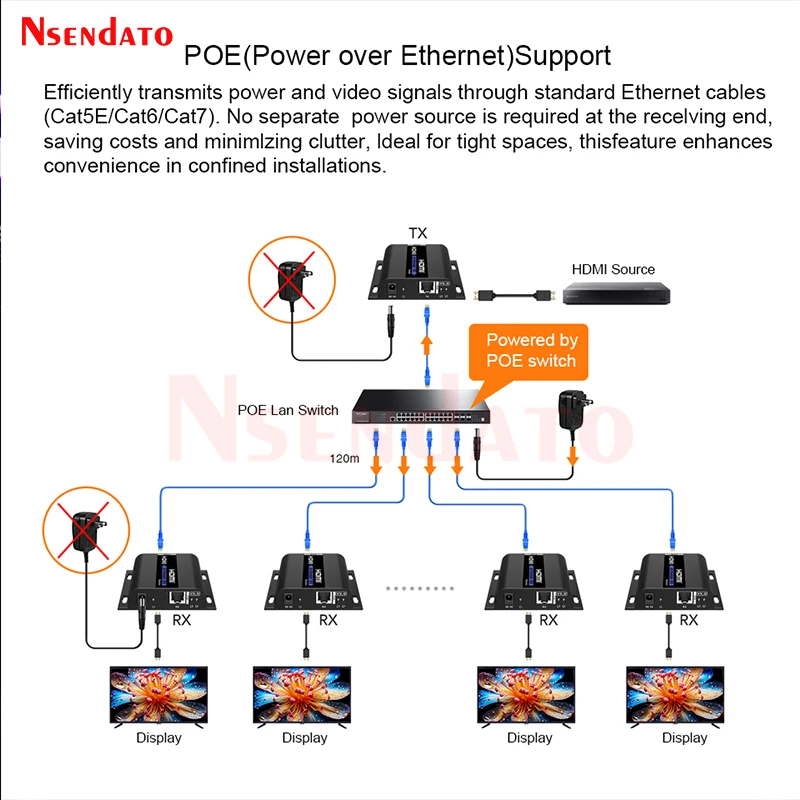 LKV383POE V5.0 1080p @ 60Hz 120M HDM POE extensor sobre IP Cat6 Ethernet Switch HDMI Video transmisor y receptor Kit para PC TV - imagen 5