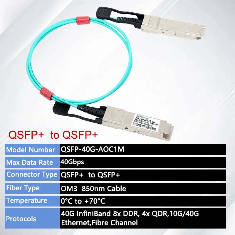 Cable QSFP 40Gb AOC 1/2/3/5/10/20m QSFP+ a QSFP+ Cable óptico activo Compatible con Mellanox/MikroTik/Cisco Switch/Tarjeta de fibra - imagen 2