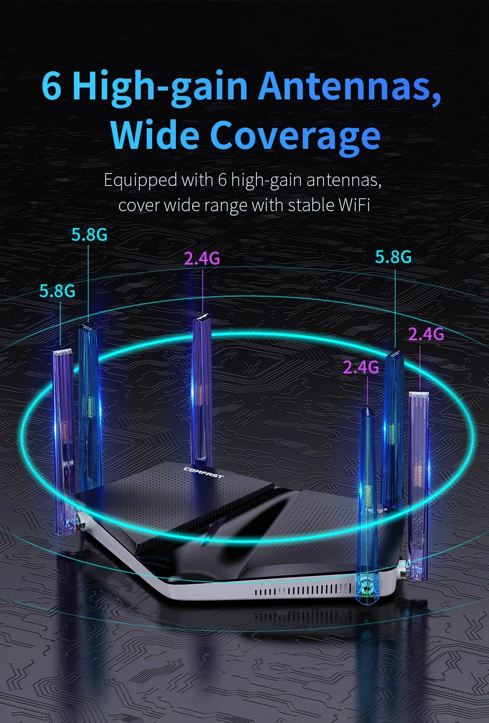 COMFAST AC1200/AX3000 enrutador Wifi de malla 5G MU-MIMO cobertura Wi-Fi Gigabit completa 6 antenas amplificador extensor de red para el hogar - imagen 5