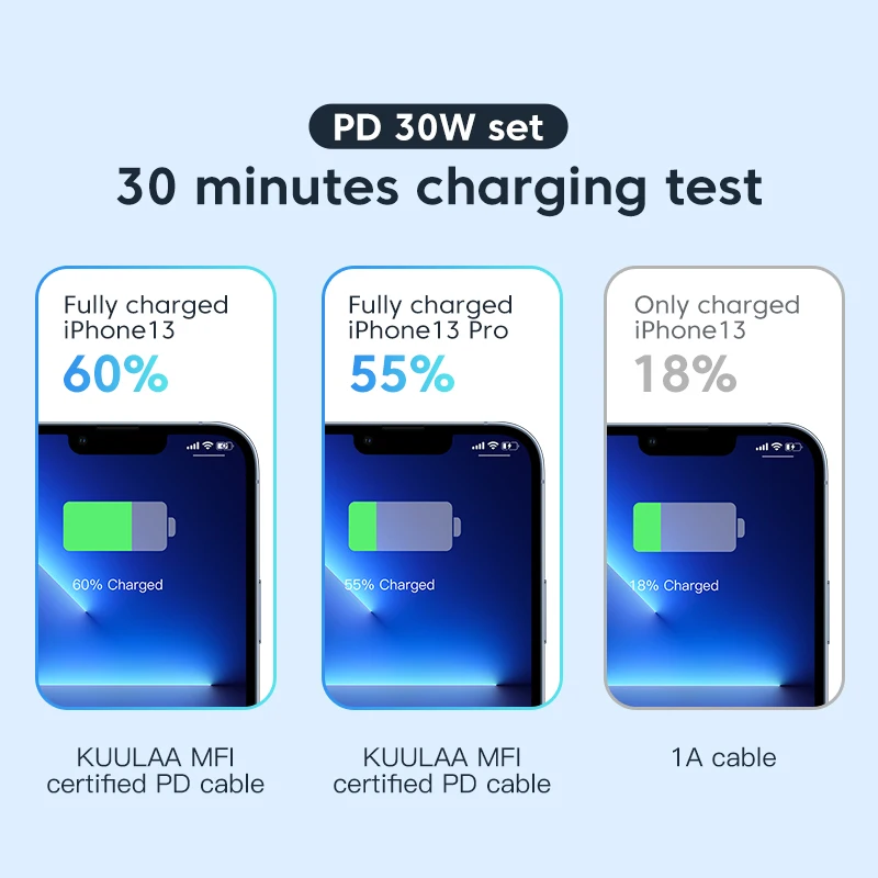 Cable USB C a Lightning KUULAA MFi – Carga Rápida PD 30W - imagen 2