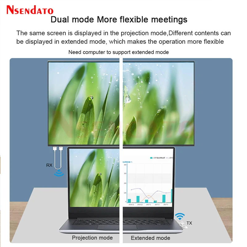 5G 30M CS5 CS7 extensor inalámbrico HDMI tipo C transmisor de vídeo inalámbrico receptor HDMI TV Stick para PS4 PC teléfono a Monitor de TV - imagen 3