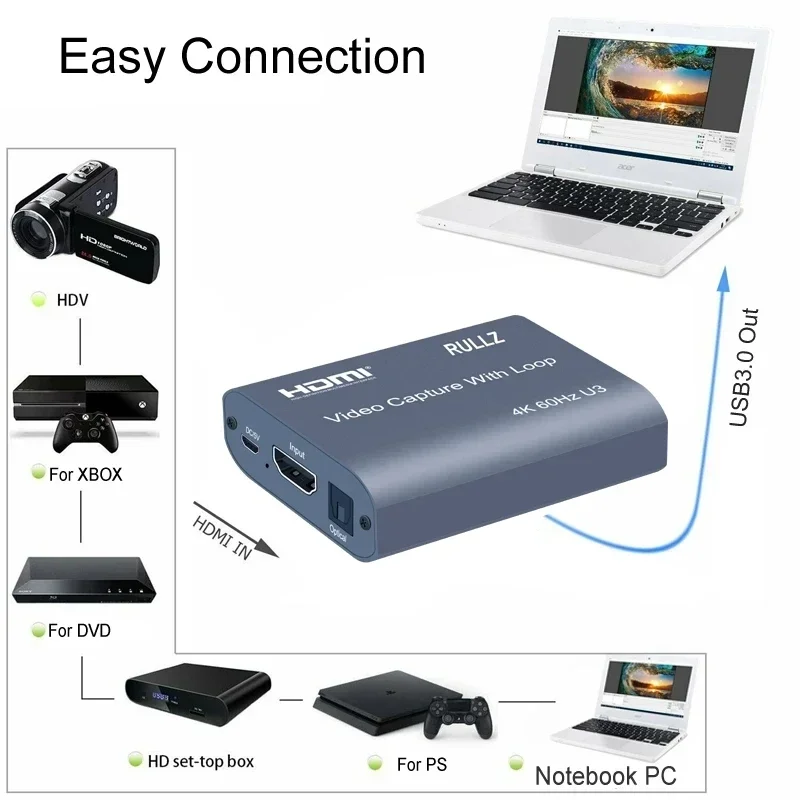 Tarjeta de captura de vídeo 4K, 60hz, USB 3,0, 1080p, 60 HDMI, Audio óptico, Mini caja de grabación de 2,0 juegos, placa de transmisión en vivo en línea - imagen 5