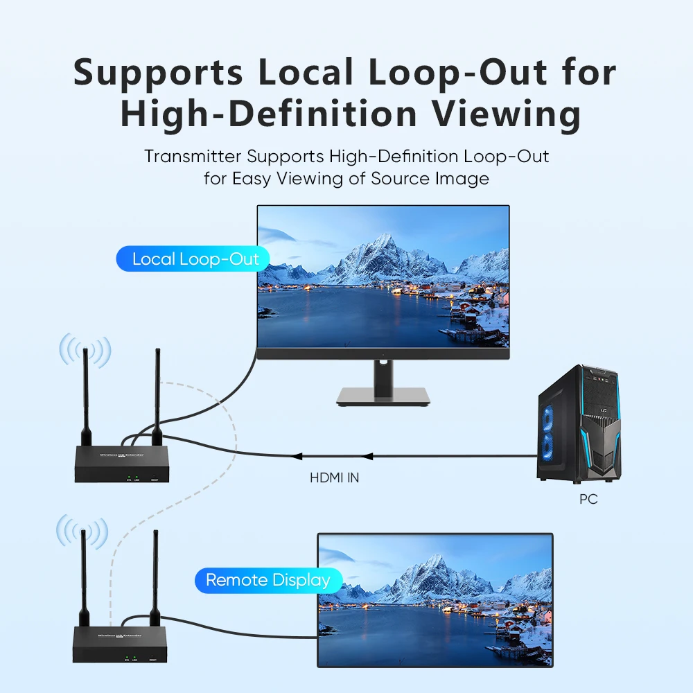 Extensor HDMI Inalámbrico WIFI6 1080P – 2.4G/5G para PS4 PC HDTV - imagen 4