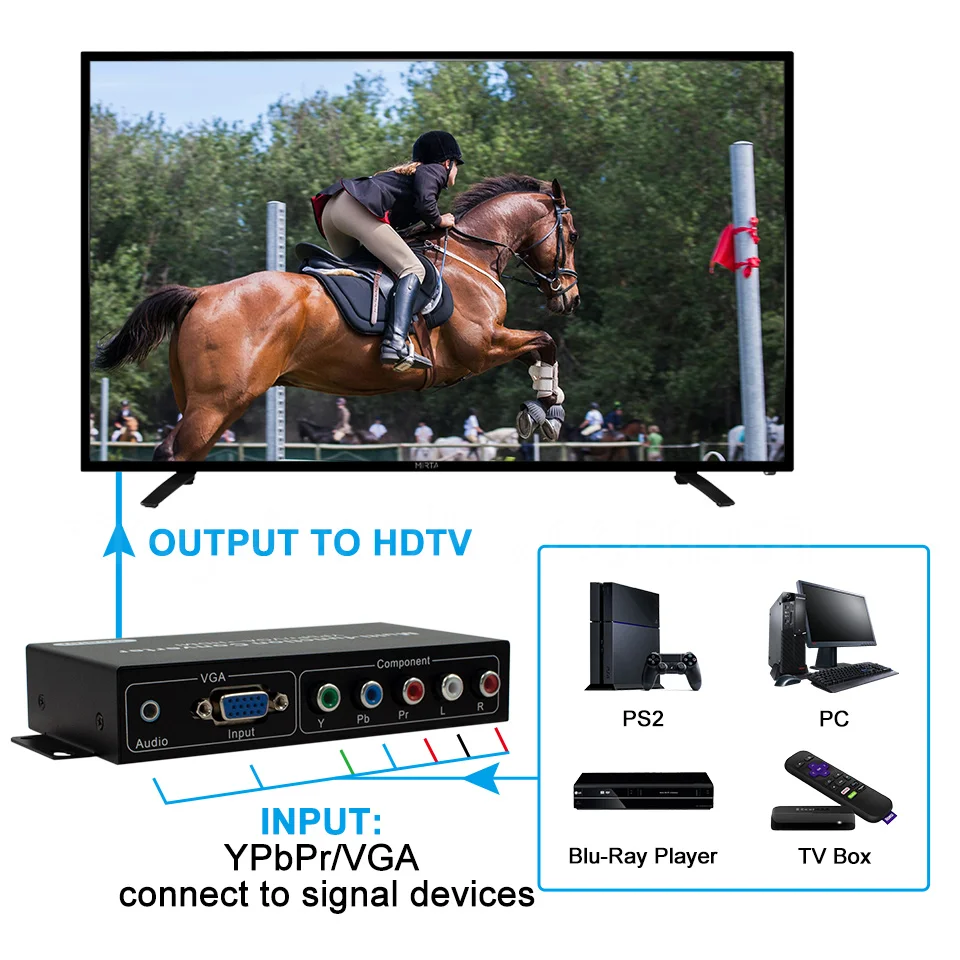 Convertidor Compatible con VGA YPbPr R/L a HDMI, componente 1080P, convertidor escalador multifunción con adaptador de Audio y vídeo de 3,5mm - imagen 4