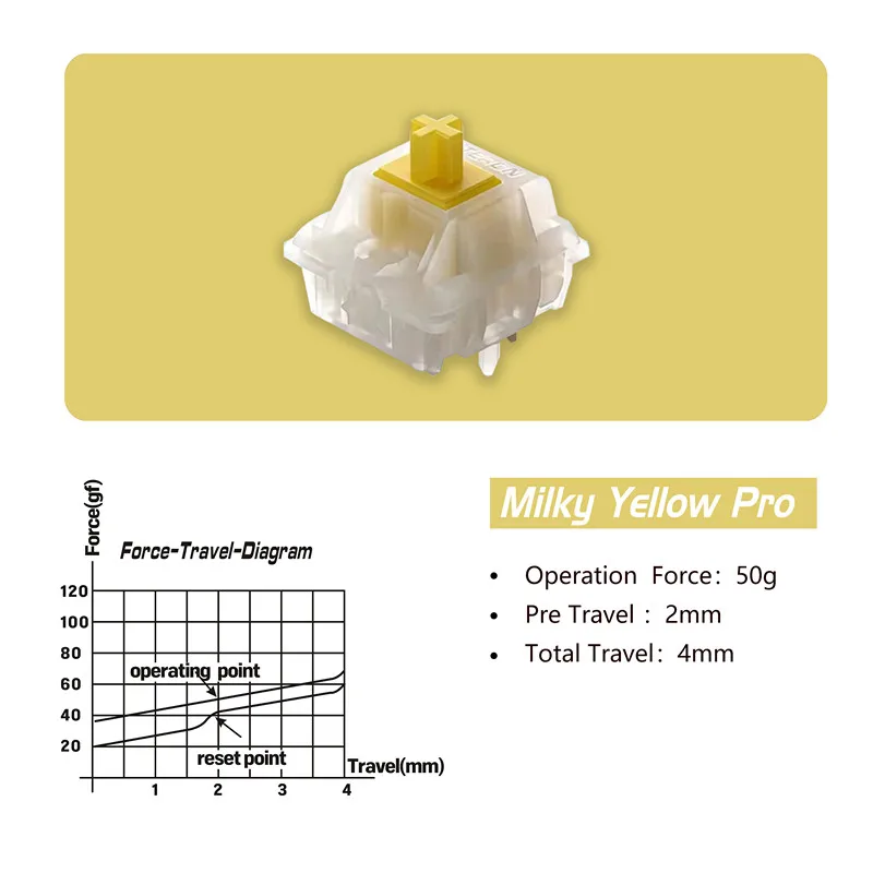 Gateron-interruptores lechosos Pro, color amarillo lechoso Pro, rojo, lineal, prelumado, SMD, RGB, interruptor de vástago Mx para teclado mecánico, 5 pines - imagen 3