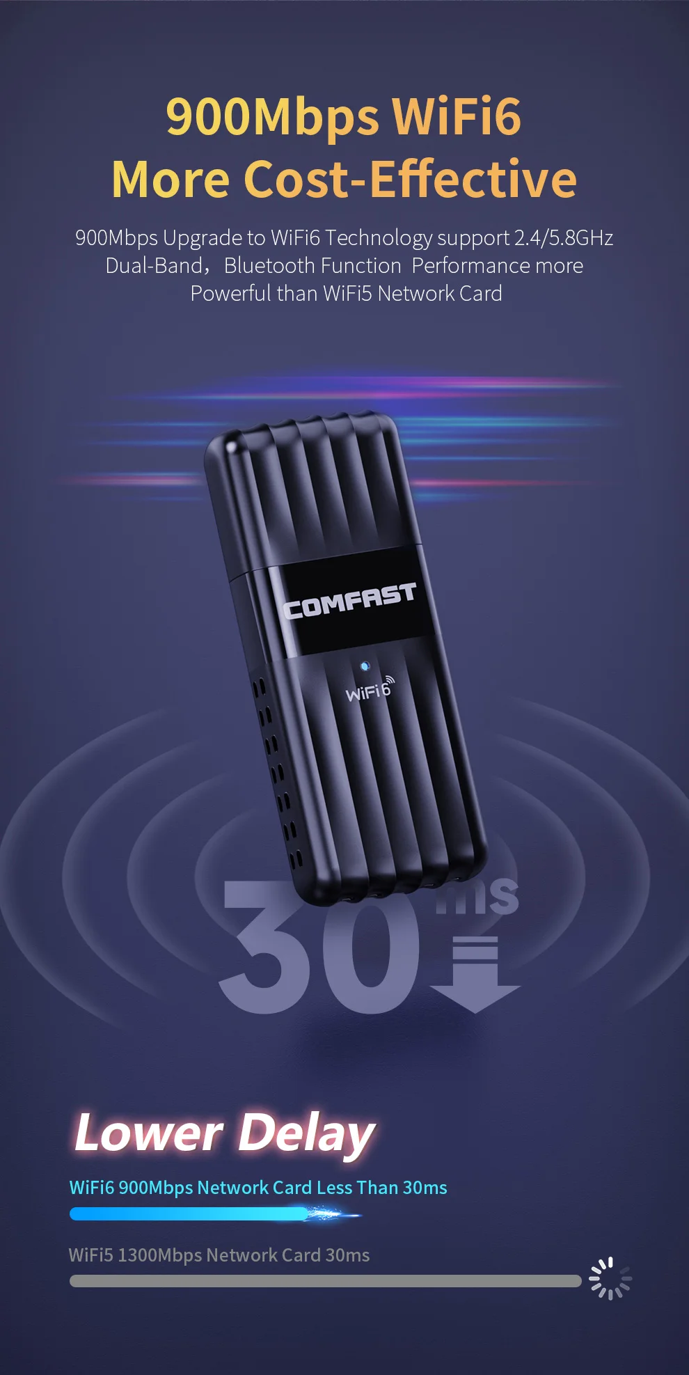 Adaptador USB COMFAST Bluetooth5.3 WiFi6 Dongle AX900 adaptador WiFi sin controlador 2,4 y 5,8 GHz receptor inalámbrico para PC/portátil Win10/11 - imagen 4