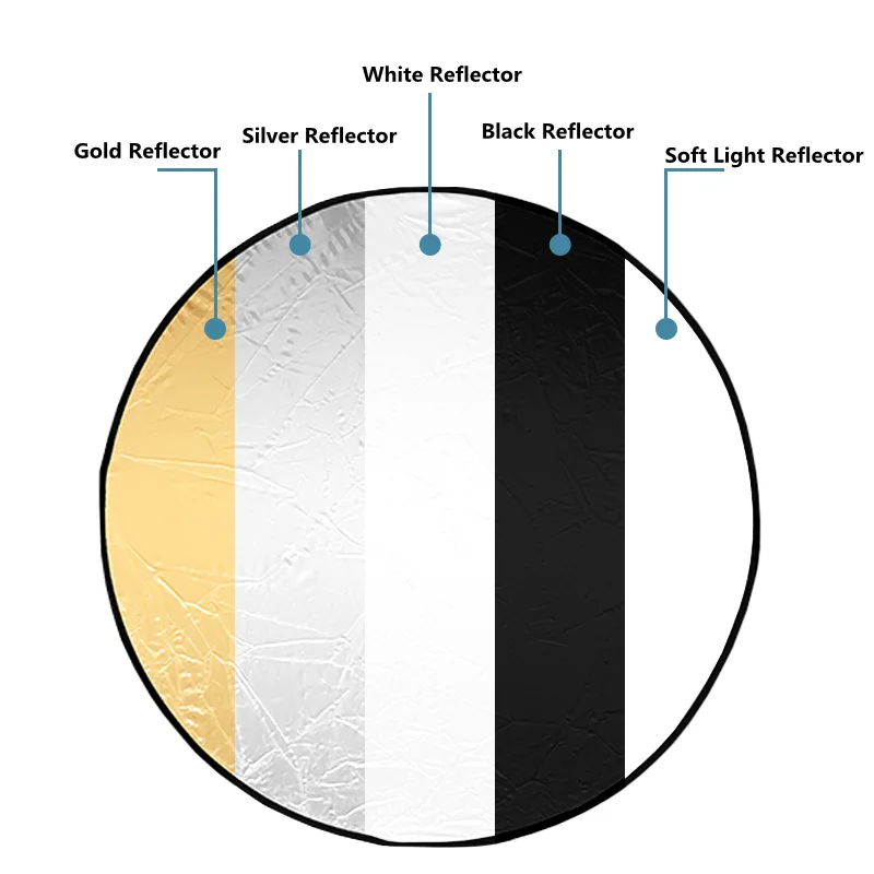 Minireflector redondo 2 en 1 portátil, 30CM, fotografía, iluminación en vivo, foto, placa de luz adicional, plegable, dorado y plateado - imagen 3