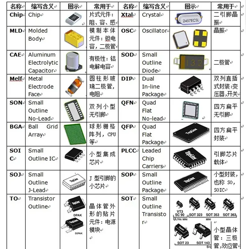 Transistor de potencia de BCP56-16 SMD SOT223, BCP51, BCP52, BCP53, BCP54, BCP55, 10 unidades por lote - imagen 2