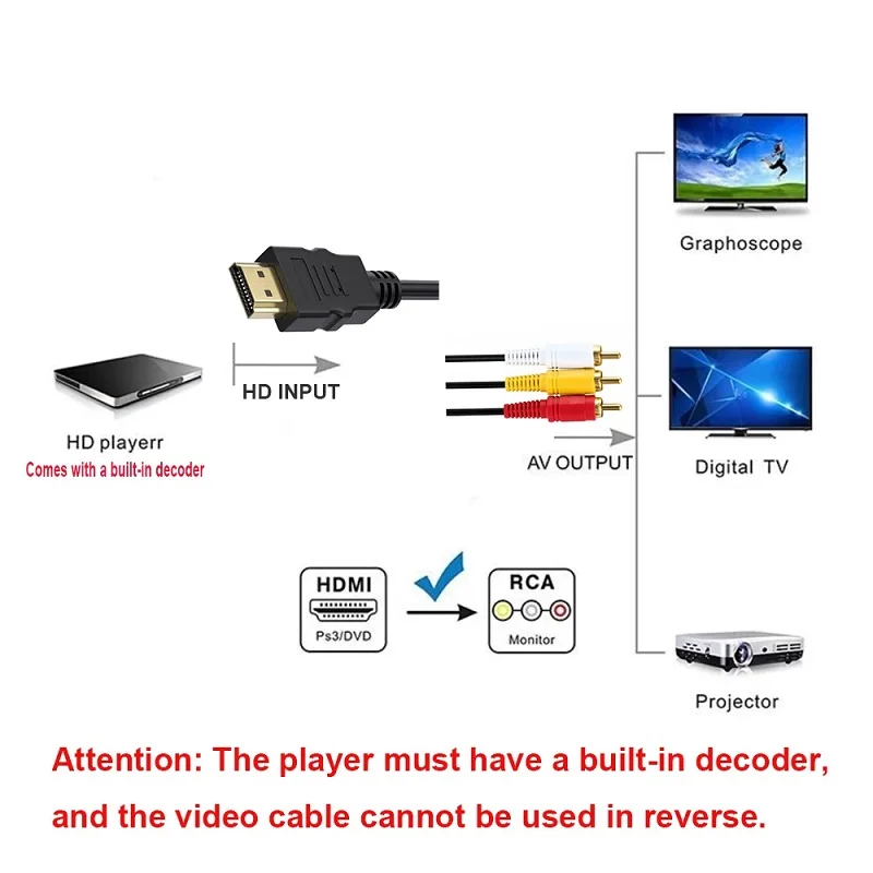 Conversor HDMI a RCA con decodificador AV audio-vídeo - imagen 5