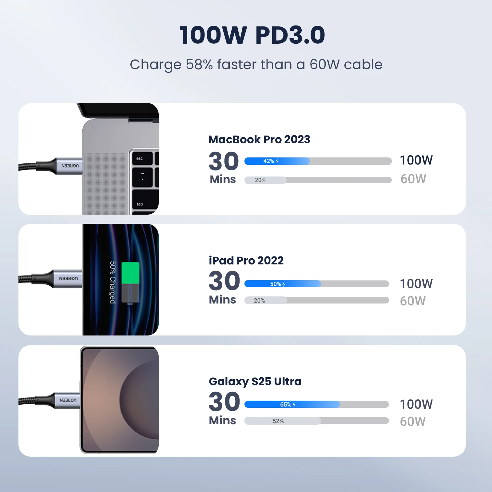 UGREEN Cable USB C PD100W - Carga rápida Samsung S26 iPhone MacBook - imagen 2