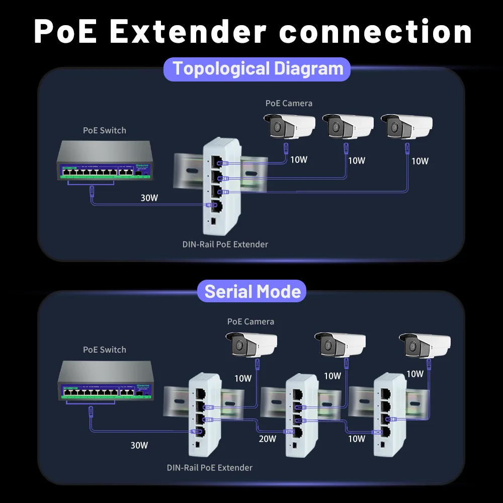 TelDaykemei extensor PoE de 4 puertos repetidor poe para extensor de transmisión de puerto IP para cámara IP NVR con interruptor POE - imagen 3