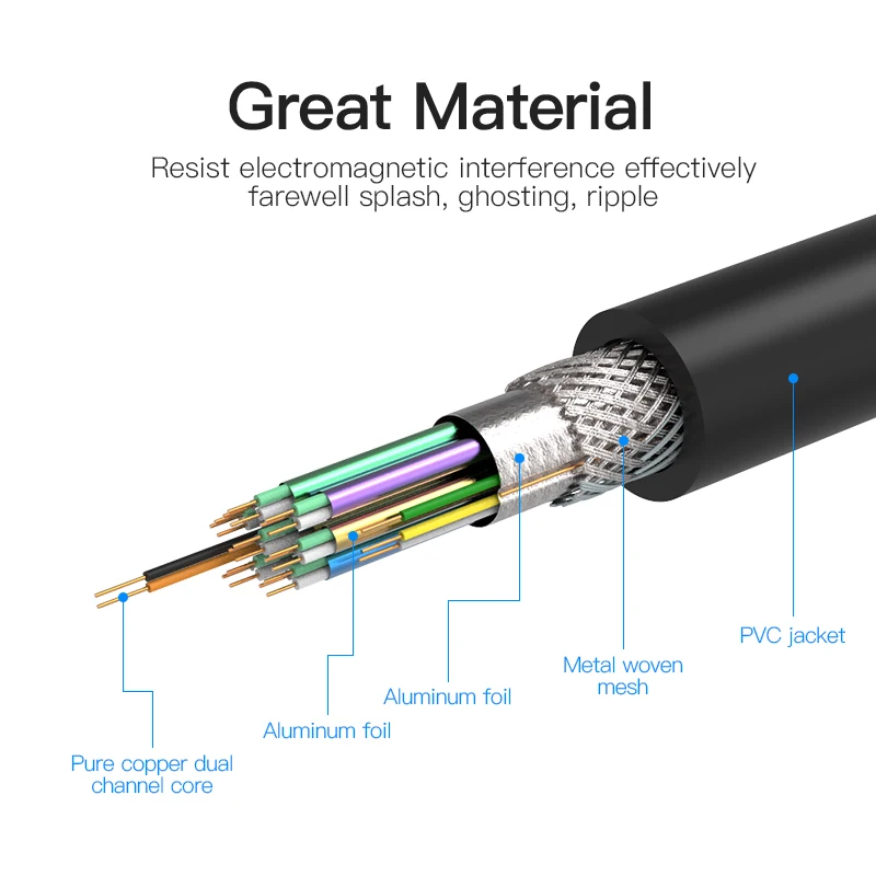 Vention-Cable DVI D24 + 1, Cable DVI a DVI macho a macho, Cable de vídeo de 3m/1m/2m 5m para ordenador, proyector, portátil, Monitor de TV - imagen 4