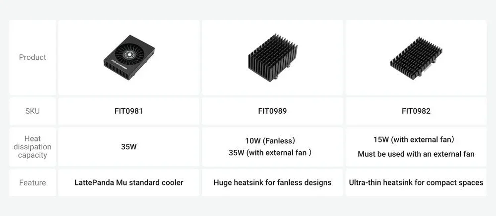 LattePanda Mu x86 compute module Thermal Design Power