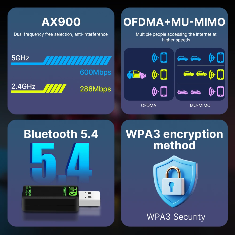 FENVI AX900 WiFi6 adaptador USB Bluetooth 5,4 banda Dual 2,4G y 5GHz 2 en 1 Dongle USB red inalámbrica Wlan receptor controlador gratis Win10 - imagen 2
