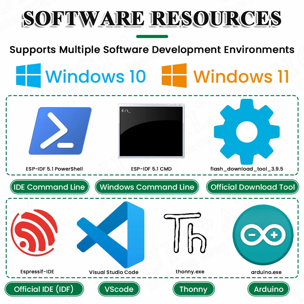 Placa de desarrollo ESP32 S3 con pantalla LCD de 1,77 pulgadas, módulo WiFi BT 2.5dbi, tipo C, Internet de las cosas AI, W5500, ETH, N16R8, CH340K - imagen 4