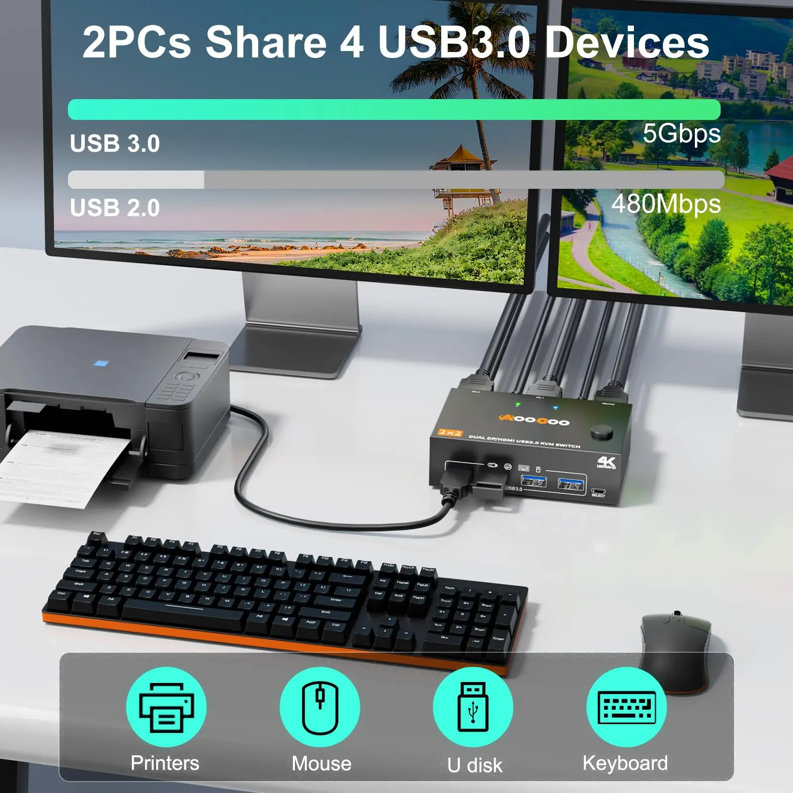 Conmutador KVM 4K HDMI Displayport 2 monitores 2 PC, conmutador KVM 4K @ 60Hz/2K @ 120Hz con puerto USB 3,0, control remoto con cable y Cables USB3.0 - imagen 4