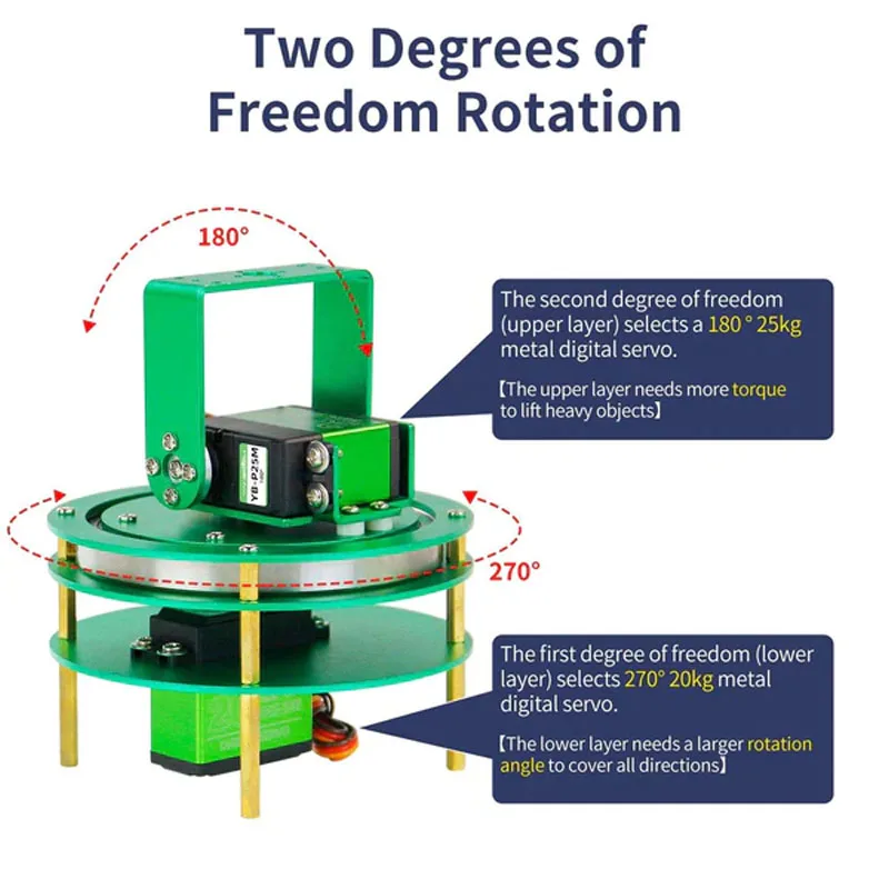Plataforma eléctrica Yahboom 2DOF con Servo de Metal de 20KG/25KG para soporte de engranaje de dirección de coche Robot Base manipuladora de Robot - imagen 3