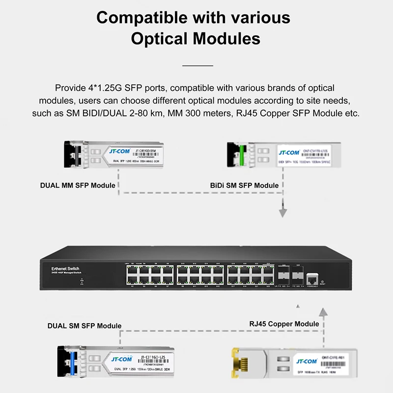 L2+Conmutador administrado con 2 puertos de ranura SFP de 1000 M y 2 puertos combinados TP/SFP de 1000 M y puertos RJ45 de 22*100/1000 M - imagen 4
