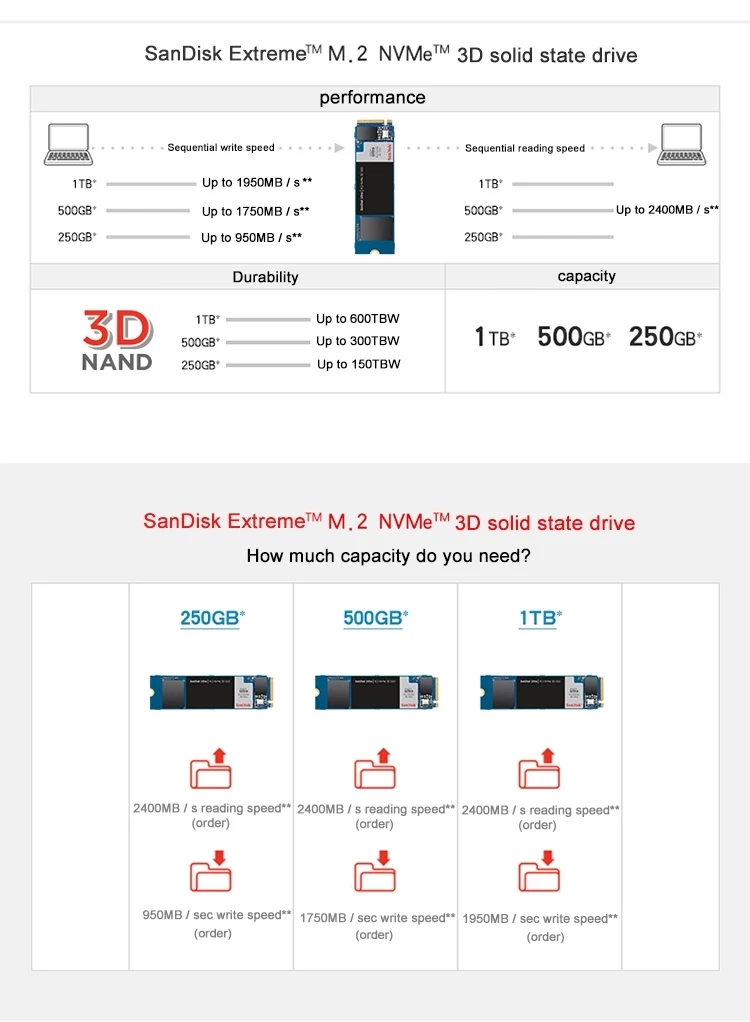 100% Sandisk SSD M2 3D nvme 250GB 500GB 1TB 2TB pcle NVMe 2280 HDD unidades internas de estado sólido disco duro para ordenador portátil PC de escritorio - imagen 5