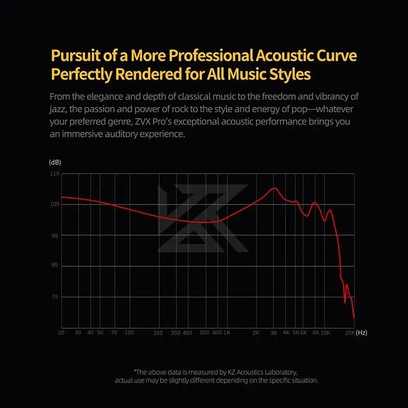 KZ ZVX Pro-auriculares intrauditivos con cable HiFi, cascos con controlador dinámico, auriculares deportivos con cancelación de ruido - imagen 4