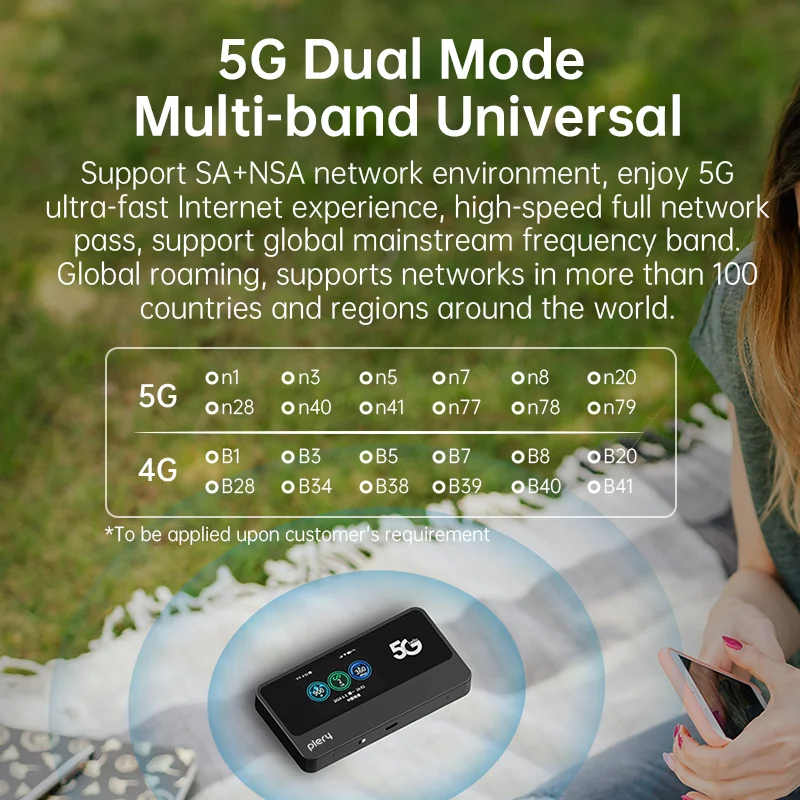 Plery-enrutador WIFI móvil 4G/5G, 1200Mbps, 4G LTE, inalámbrico, módem MiFi portátil de bolsillo, punto de acceso WiFi móvil con ranura para tarjeta Sim - imagen 5