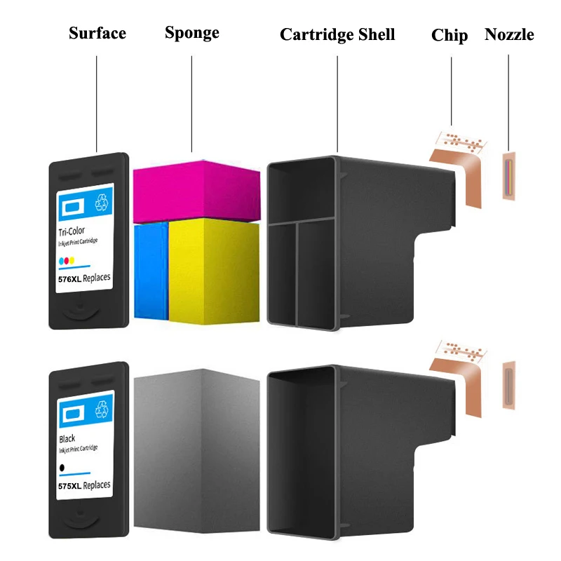PG575 CL576 PG575XL CL576XL 575 576 XL PG-575 CL-576 Cartucho de tinta compatible para Canon Pixma TS3550i TS3551i TR4750i TR4751i - imagen 5