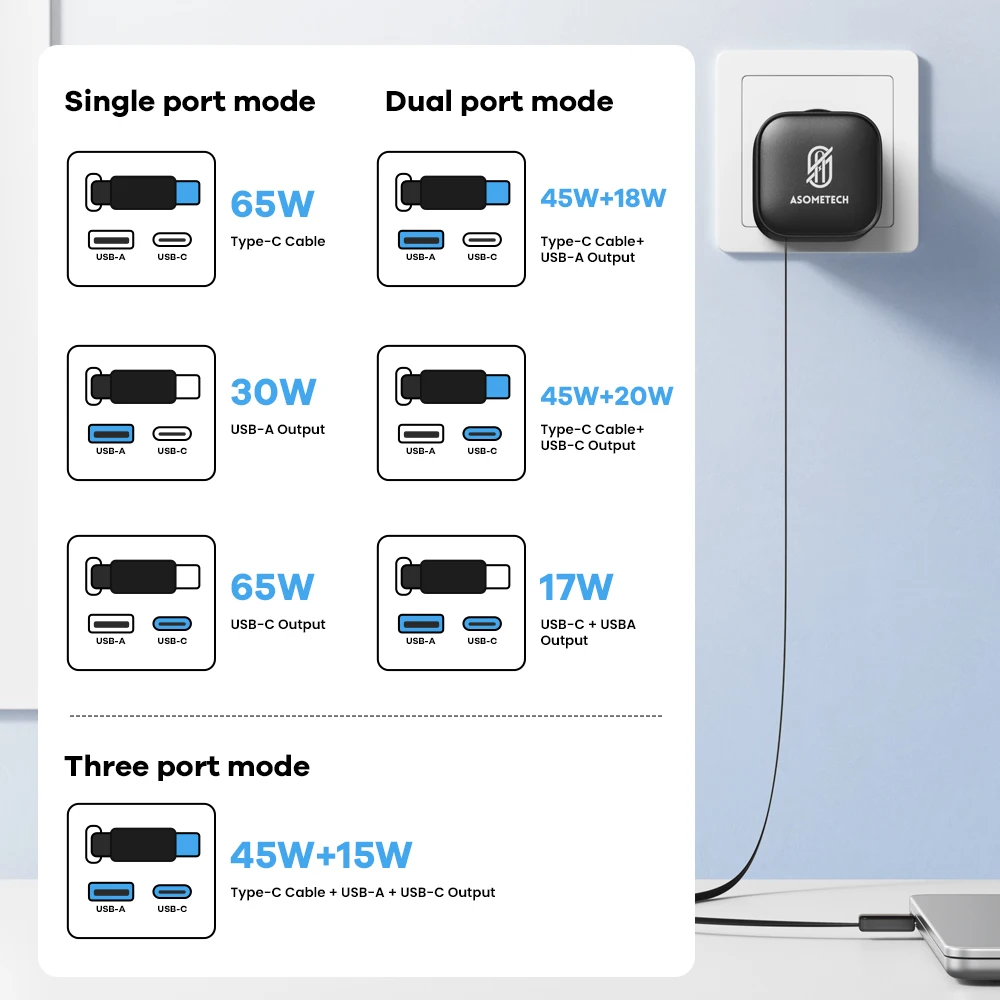Cargador USB GaN de 65W con Cable retráctil tipo C, cargador rápido QC4.0 PD3.0 PPS de 3 puertos para Macbook, portátil, iPhone 16, 15, 14, Xiaomi - imagen 5