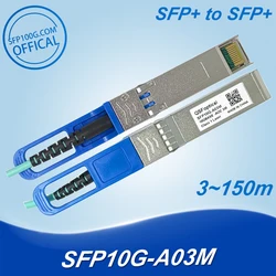 Cable Óptico Activo Arista SFP+ 10Gbps – 1m a 30m