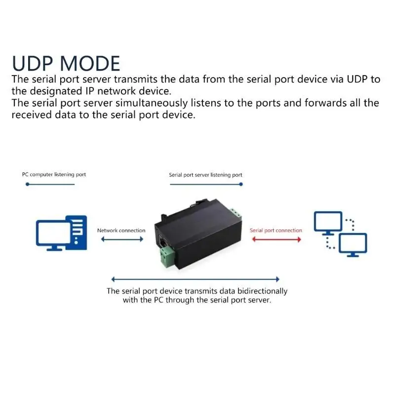 Y1UB carcasa aluminio RS485 a convertidor Ethernet para servidor red protocolo MQTT puerto único comunicación - imagen 3
