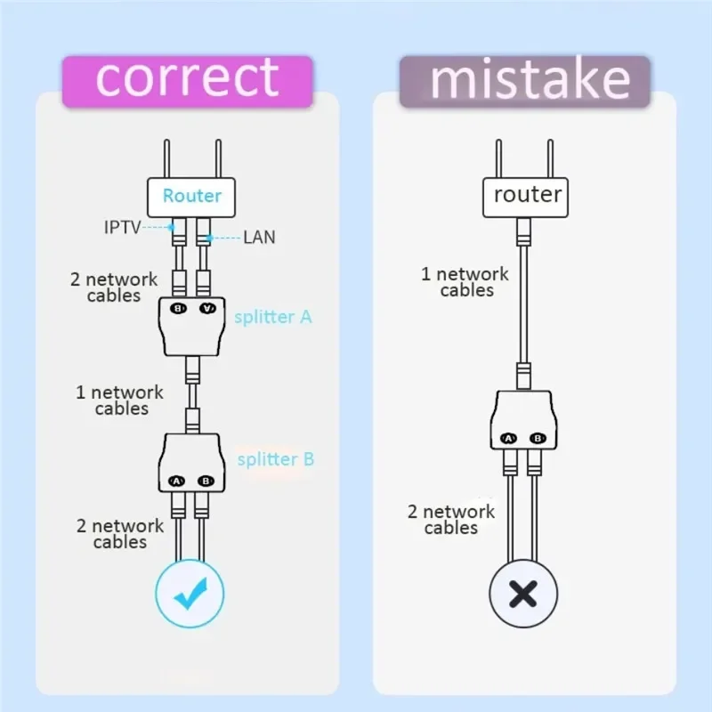 Acoplador RJ45, adaptador de conector divisor de 1 a 2 vías, enchufe Modular Ethernet, caja blindada, extensor hembra RJ 45, conexión de Internet - imagen 5