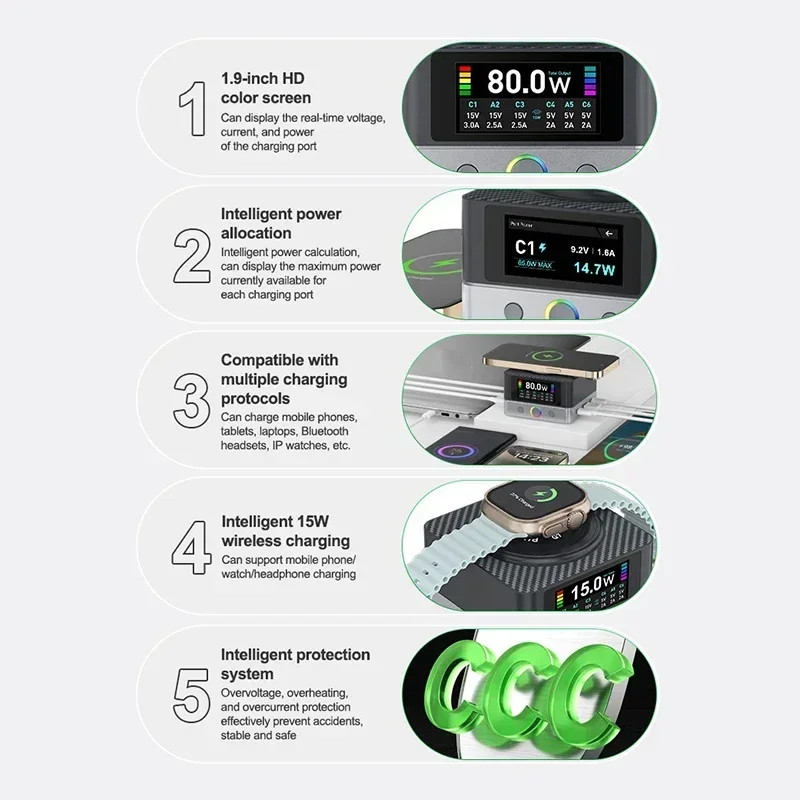 RELIFE Q7 Cargador rápido de 6 puertos de 80 W con carga inalámbrica Pantalla LCD de distribución de energía inteligente y protecciones de seguridad - imagen 4