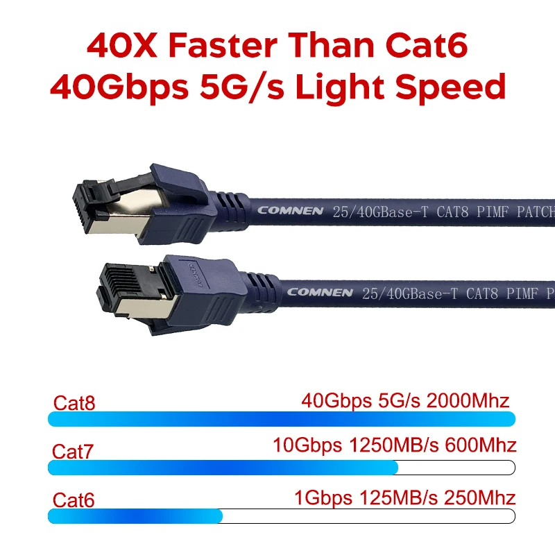 COMNEN 1/2/3/5PACK CAT8 Cable Ethernet Rj45 40Gbps 2000MHz CAT 8 red PVC Internet Lan Cable para ordenadores portátiles PS 4 Router RJ45 - imagen 2
