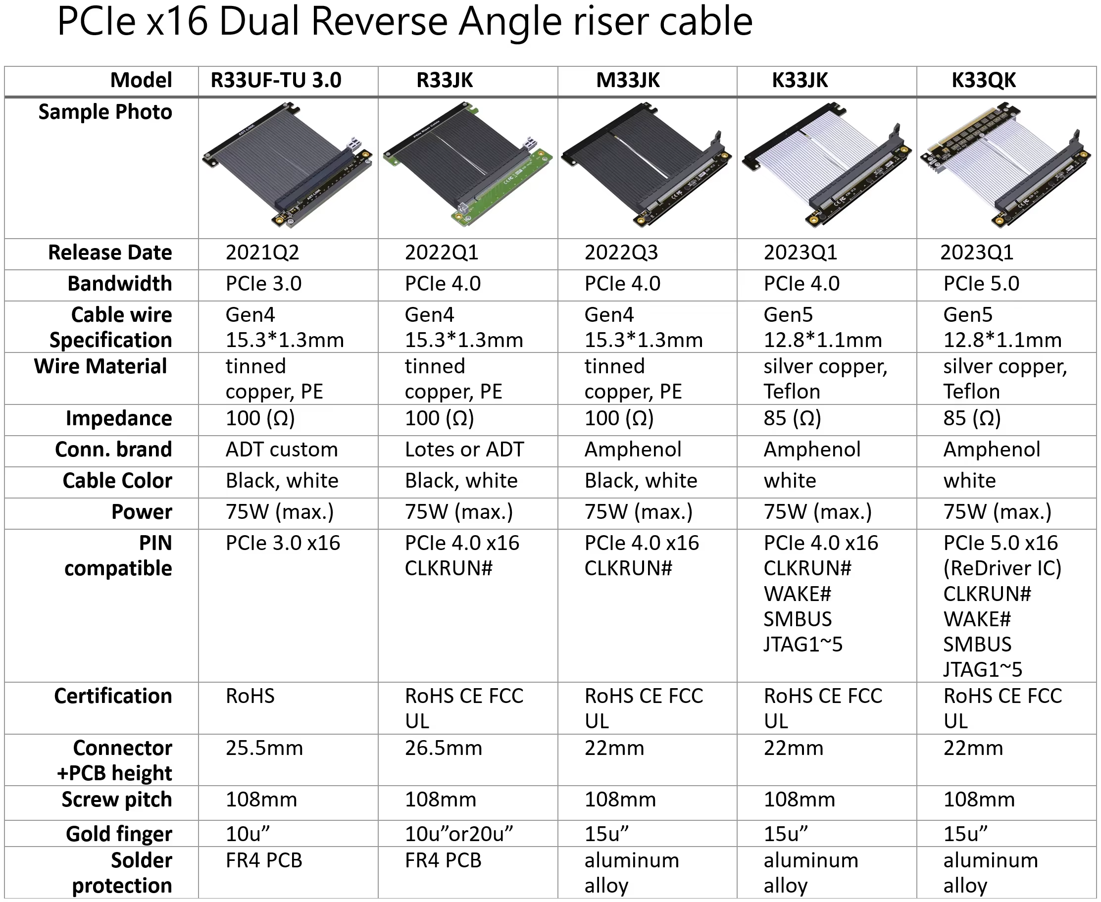 ADT Gen 5/4 Cable Riser PCIe 4.0 Dual Reverse – Extensión GPU ITX - imagen 2
