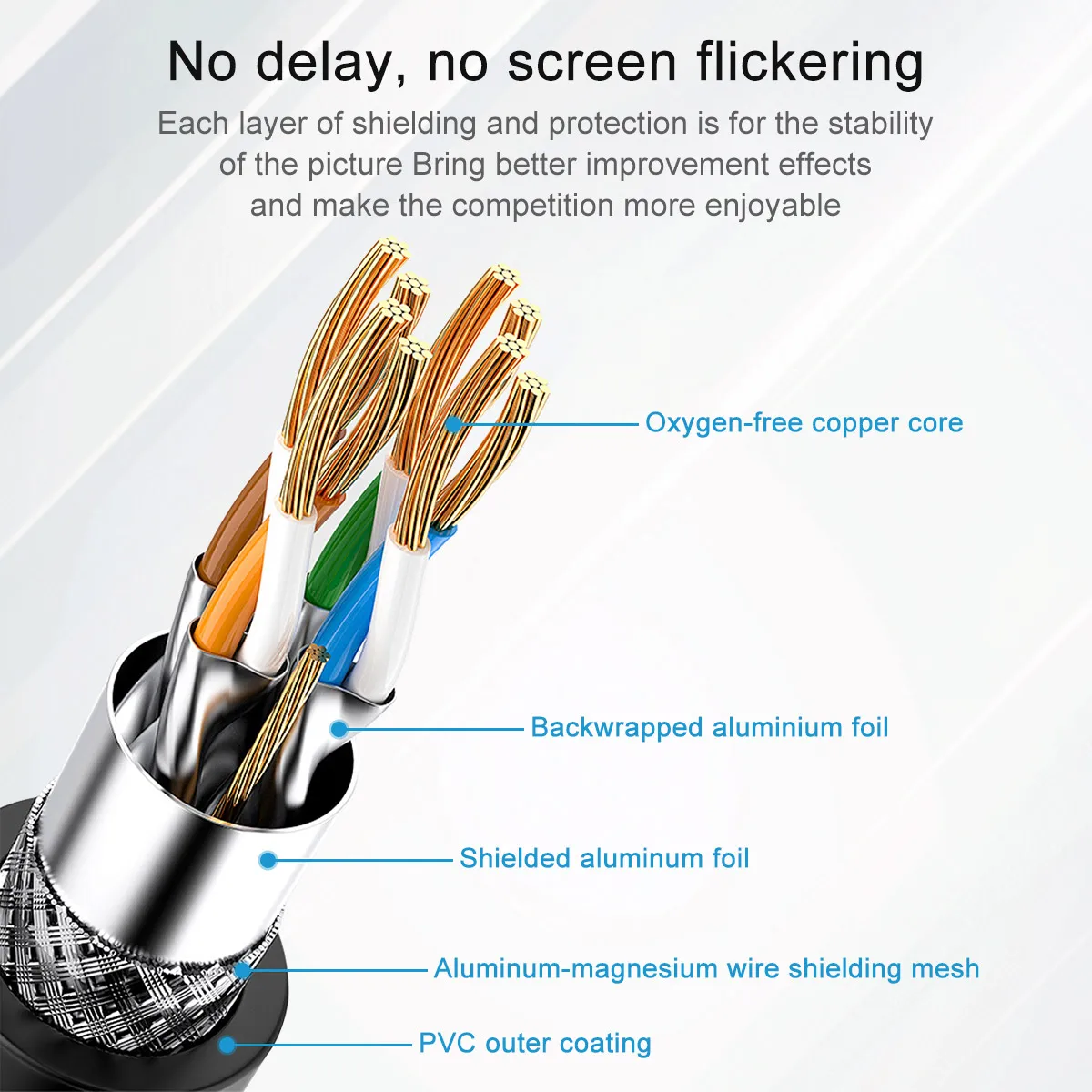 Cable MICROHDMI 2.0 - Cable HDMI flexible ultradelgado 4K@60 Hz con 360 ° Optimización curvada, OD3.2 de alta velocidad para dispositivos - imagen 5
