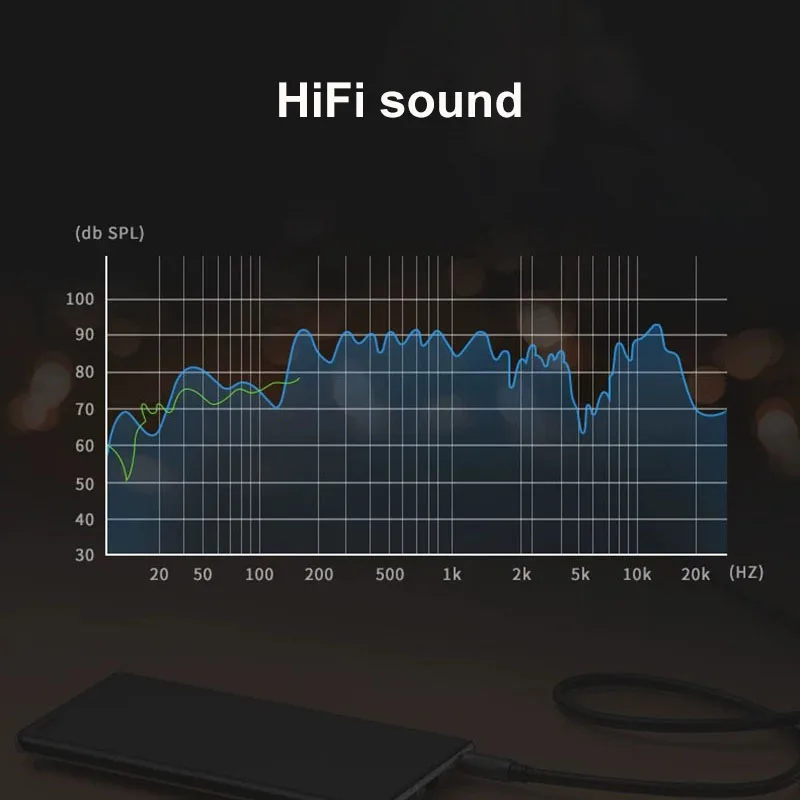 Cable de extensión auxiliar Jack de 3,5mm de alta calidad, extensor de Cable de Audio Hifi macho a hembra para PC, portátil, teléfono, Cable de altavoz para coche de 3, 5mm - imagen 4