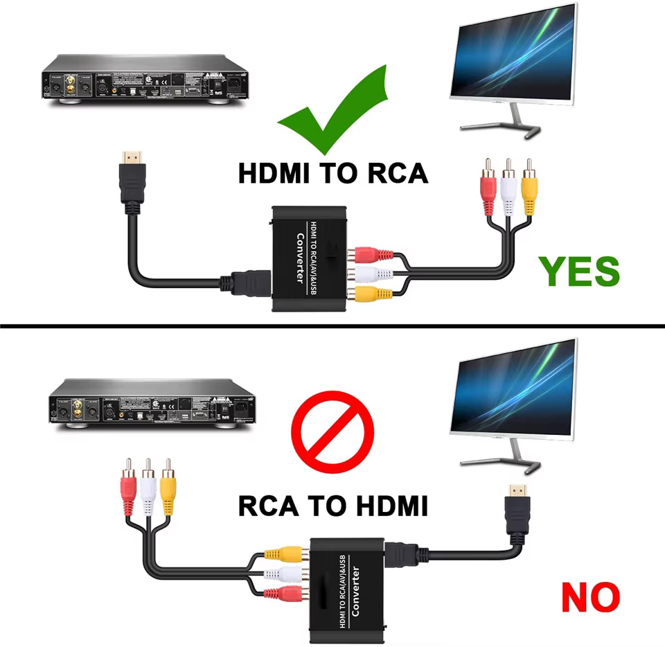 Navceker Adaptador HDMI a RCA 1080p – Conversor NTSC PAL - imagen 3