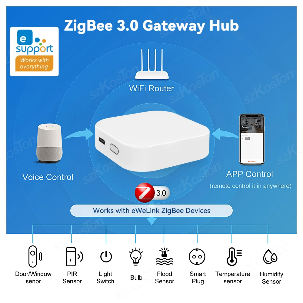Aplicación eWeLink ZigBee Smart Gateway Hub dispositivo de automatización del hogar inteligente puente inalámbrico funciona con Alexa Google Alice Salute SON/OFF - imagen 4