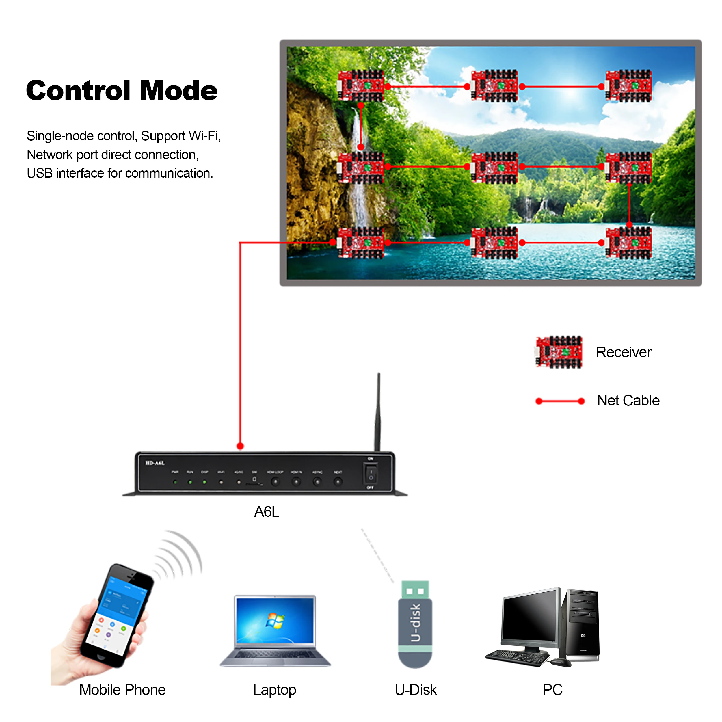 Huidu HD A6L, versión actualizada de pantalla LED HD A6, Multimedia, multimódulo, caja de reproducción de empalme sincrónico asíncrono HD