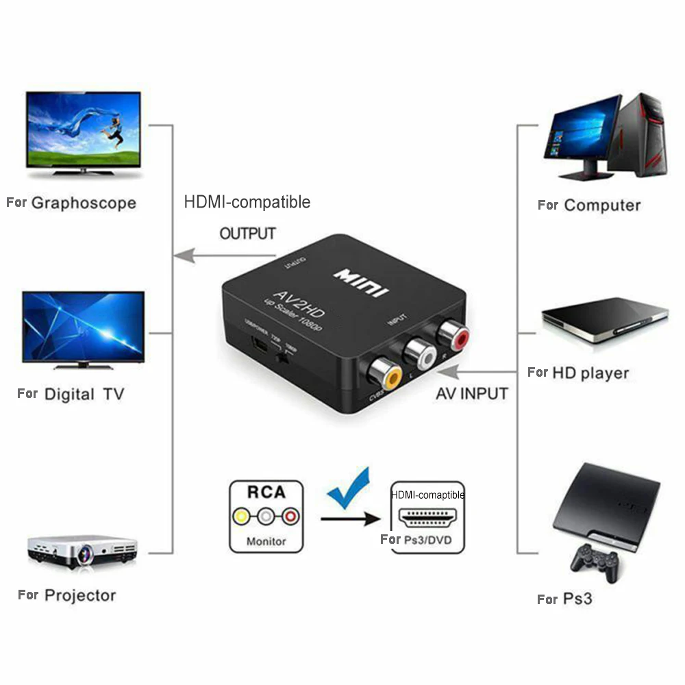 Caja convertidora de vídeo HD Compatible con HDMI a RCA AV/CVSB L/R Video 1080P compatible con NTSC PAL adaptador escalador AV Compatible con HDMI - imagen 5