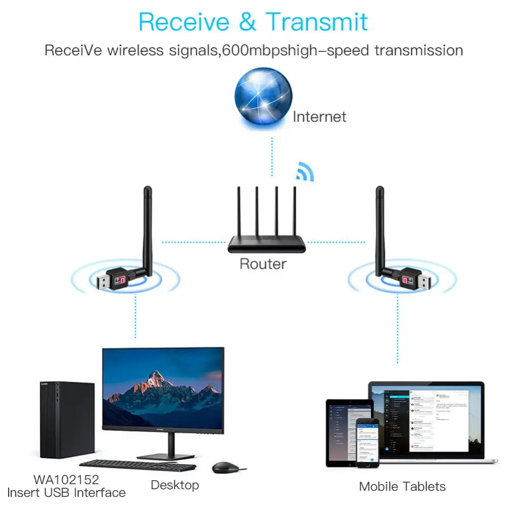 Koqit V5H T10 K1 Mini U2/K1 MTK7601 SR9900 RT8811CU adaptador de red wi-fi inalámbrico 5G USB RJ45 DVB T2 TV Box DVB- Satellite Box - imagen 5