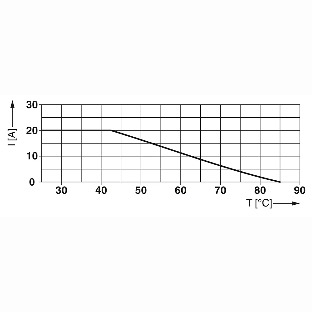 2920683   Filtros de interferencia SFP 1-15/120AC para filtro Phoenix EMC, dispositivo de protección contra sobretensiones, módulo de carril DIN que funciona perfectamente - imagen 2