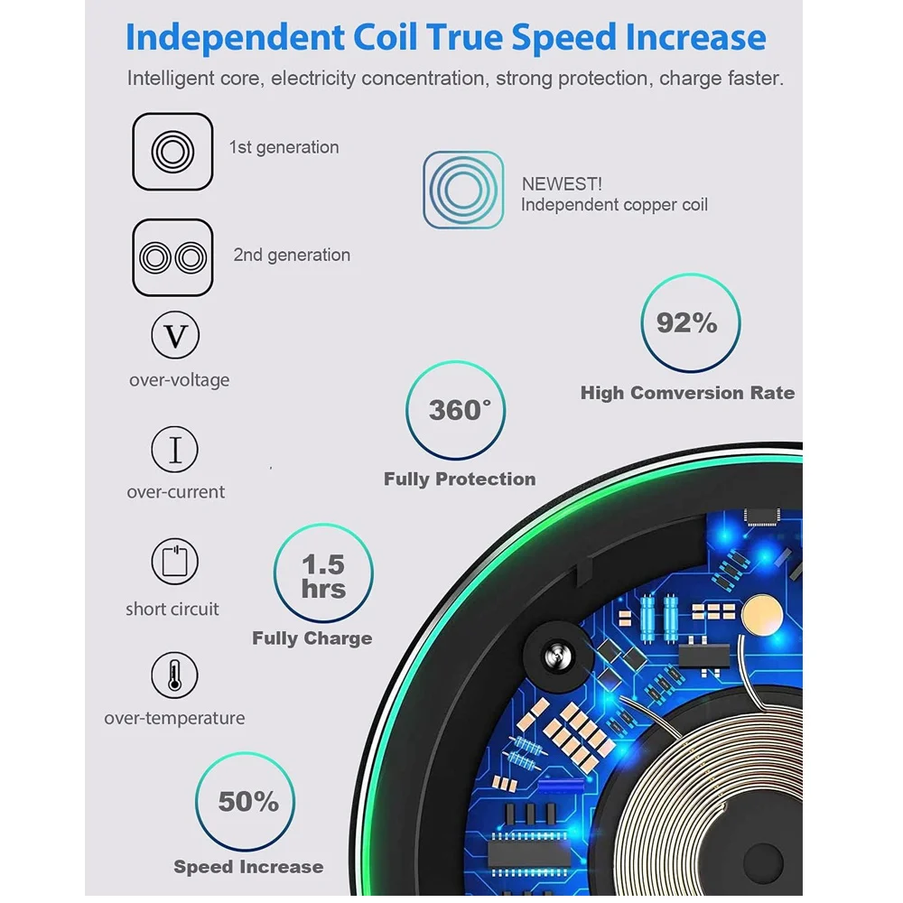 Nuevo cargador inalámbrico para iPhone 16 15 14 13 12 X XR XS Max 8 para Samsung S24 S23 S22 S10 S20 Note10 20 Xiaomi Huawei Phone - imagen 5