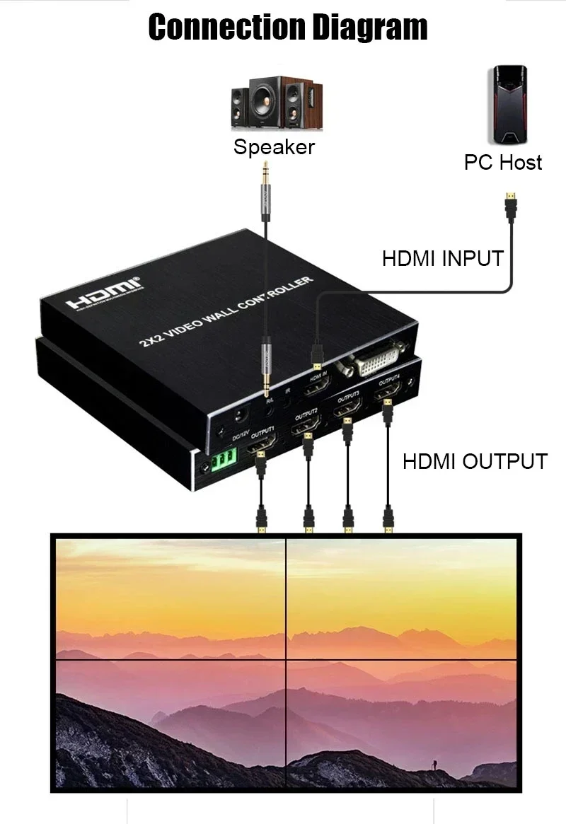 Controlador de pared de vídeo HDMI 2x2 1080P 60Hz HDMI TV pared empalme multipantalla 1x2 1x3 1x4 4x1 4 procesador de empalme de TV 180' Flip - imagen 3